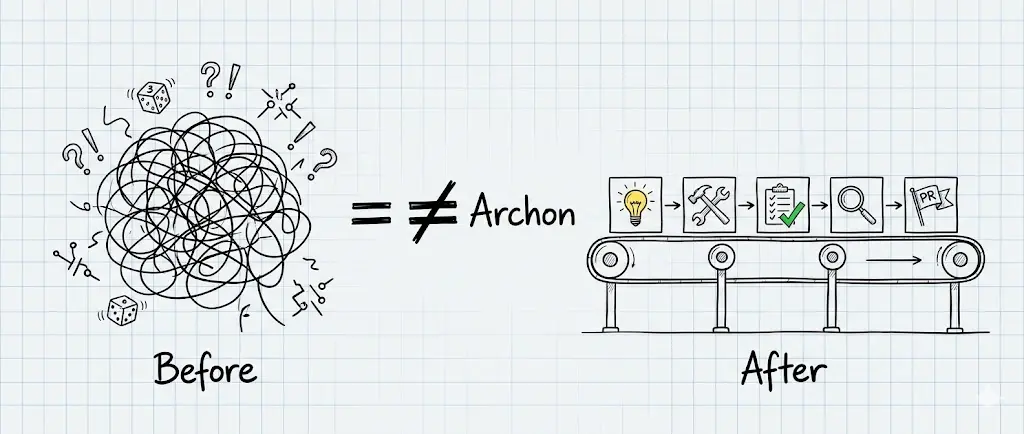 Archon 原文配图 1