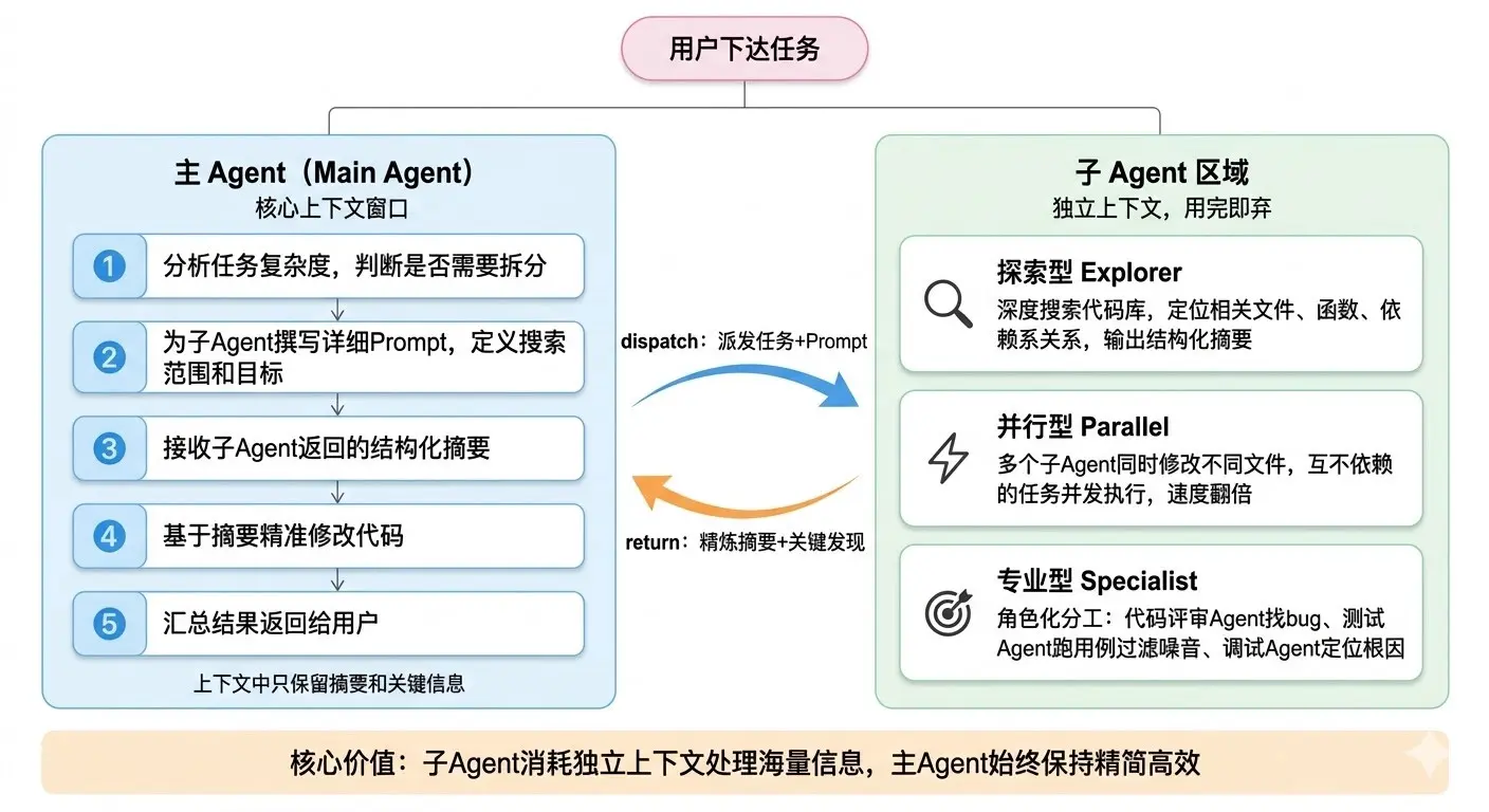 Agentic Engineering 原文配图 2