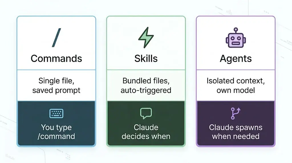 Claude Code .claude 文件夹 原文配图 3