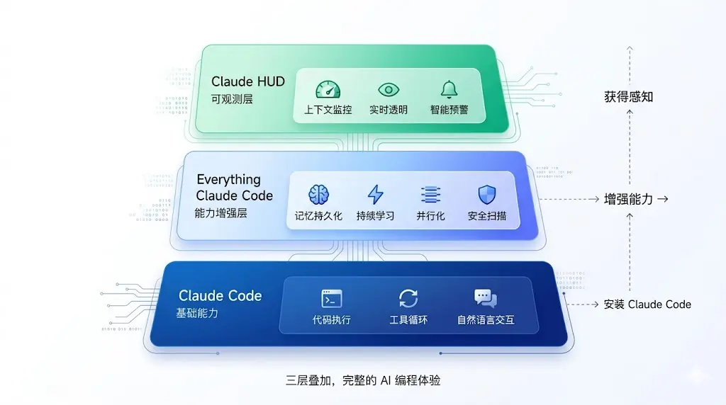 Claude HUD 原文配图 5