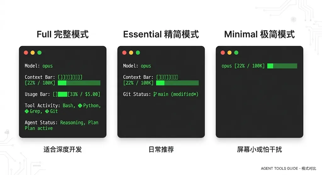 Claude HUD 原文配图 3