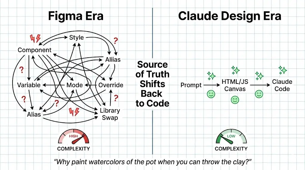 Claude Design 原文配图 4